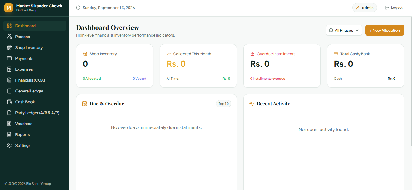 Market Sikander Chowk dashboard overview
